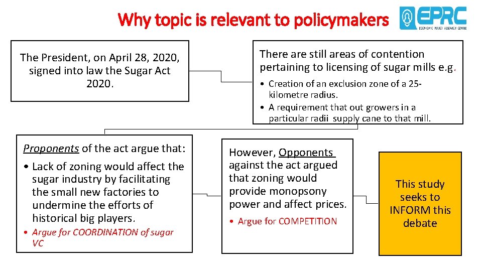 Why topic is relevant to policymakers The President, on April 28, 2020, signed into
