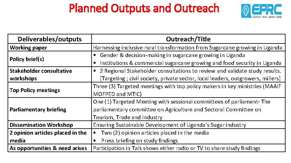 Planned Outputs and Outreach Deliverables/outputs Working paper Policy brief(s) Stakeholder consultative workshops Top Policy