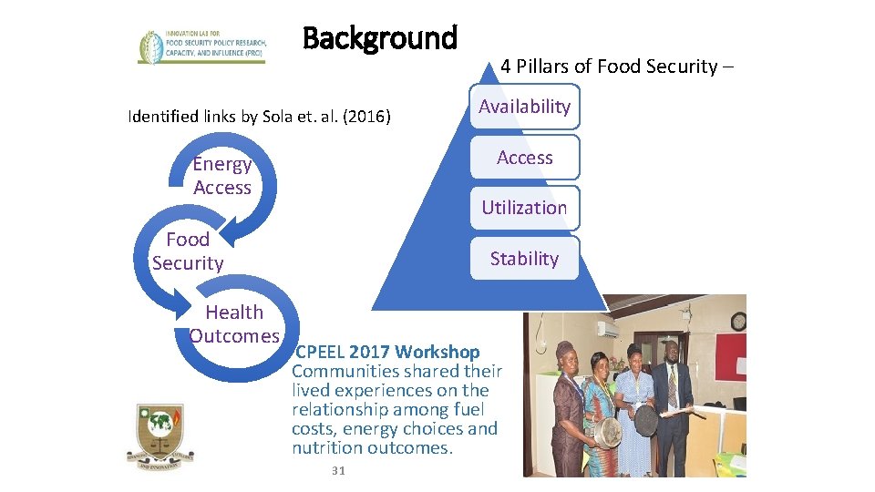 Background Identified links by Sola et. al. (2016) Availability Access Energy Access Utilization Food