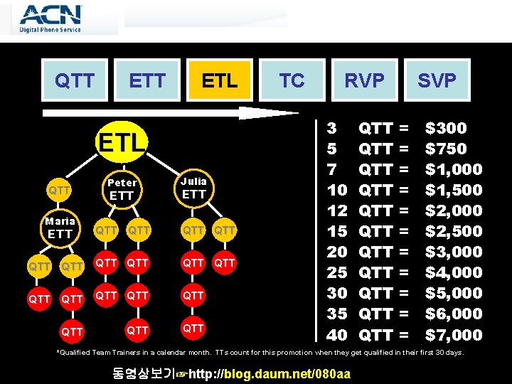 QTT ETL ETL QTT Maria ETT Peter ETT QTT Julia ETT QTT QTT QTT