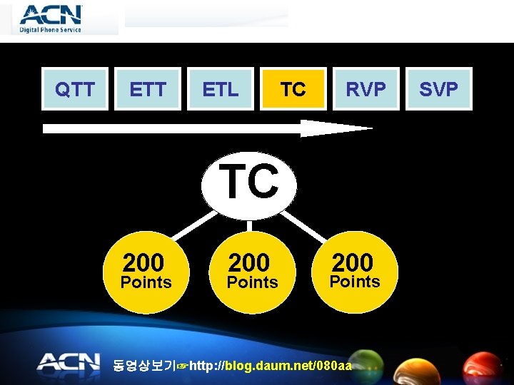 QTT ETL TC RVP TC 200 Points 동영상보기☞http: //blog. daum. net/080 aa SVP 