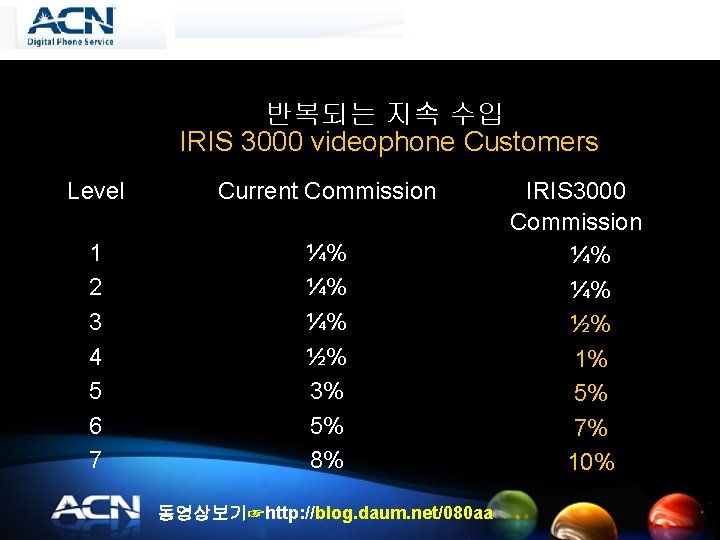 반복되는 지속 수입 IRIS 3000 videophone Customers Level Current Commission 1 2 3 4