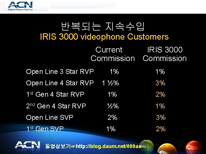 반복되는 지속수입 IRIS 3000 videophone Customers Current IRIS 3000 Commission Open Line 3 Star