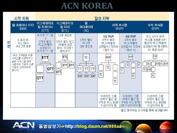 동영상보기☞http: //blog. daum. net/080 aa 