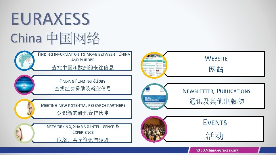 EURAXESS China 中国网络 FINDING INFORMATION TO MOVE BETWEEN CHINA AND EUROPE WEBSITE 查找中国和欧洲的来往信息 网站