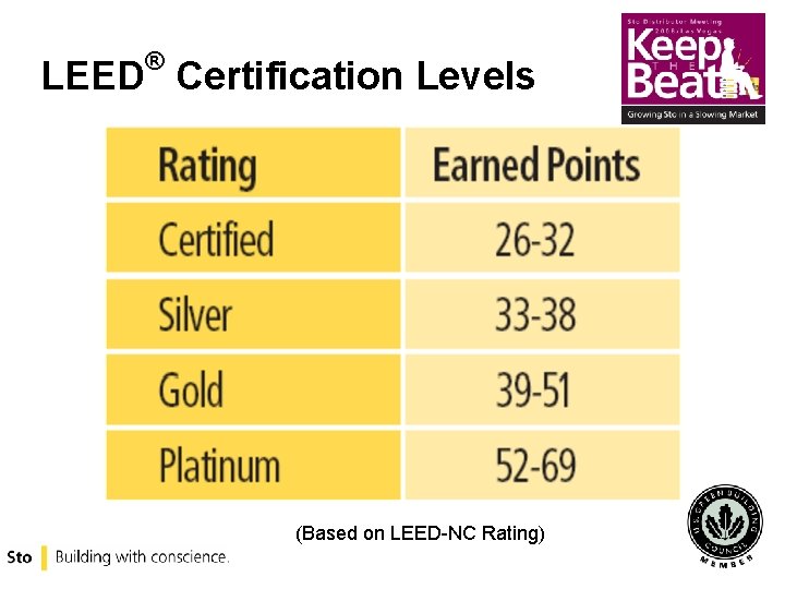 ® LEED Certification Levels (Based on LEED-NC Rating) 