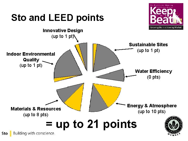 Sto and LEED points Innovative Design (up to 1 pt) Indoor Environmental Quality (up