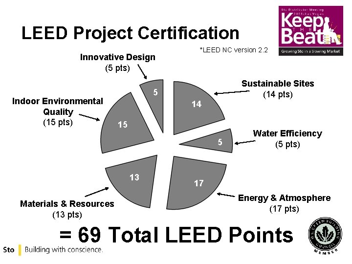 LEED Project Certification Innovative Design (5 pts) Indoor Environmental Quality (15 pts) *LEED NC
