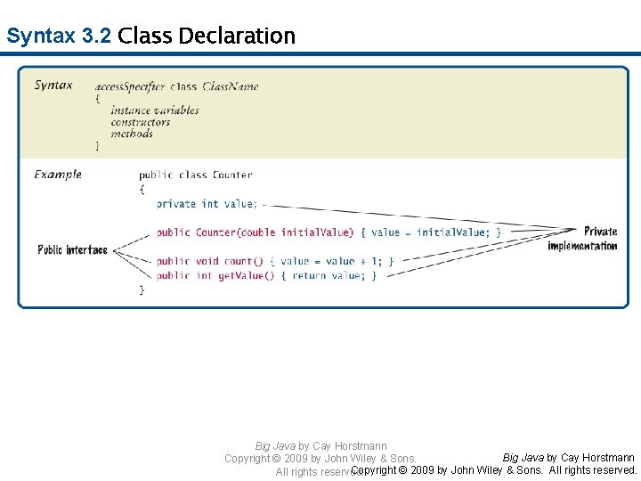 Syntax 3. 2 Class Declaration Big Java by Cay Horstmann Copyright © 2009 by