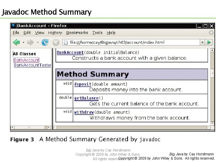 Javadoc Method Summary Big Java by Cay Horstmann Copyright © 2009 by John Wiley