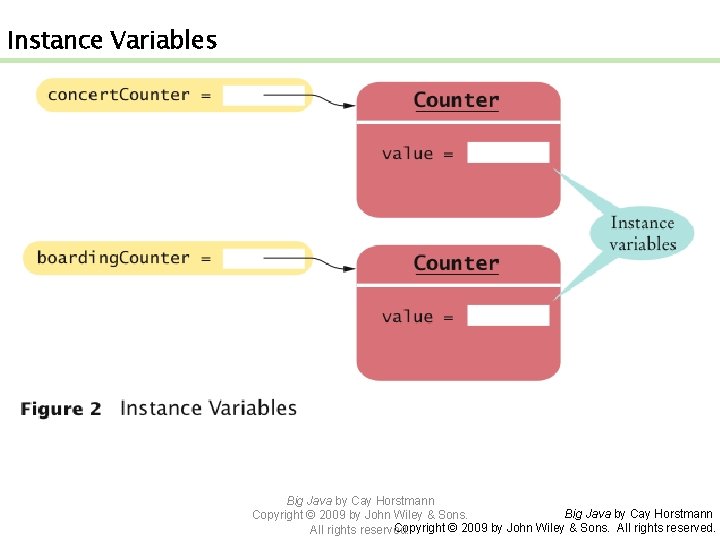 Instance Variables Big Java by Cay Horstmann Copyright © 2009 by John Wiley &