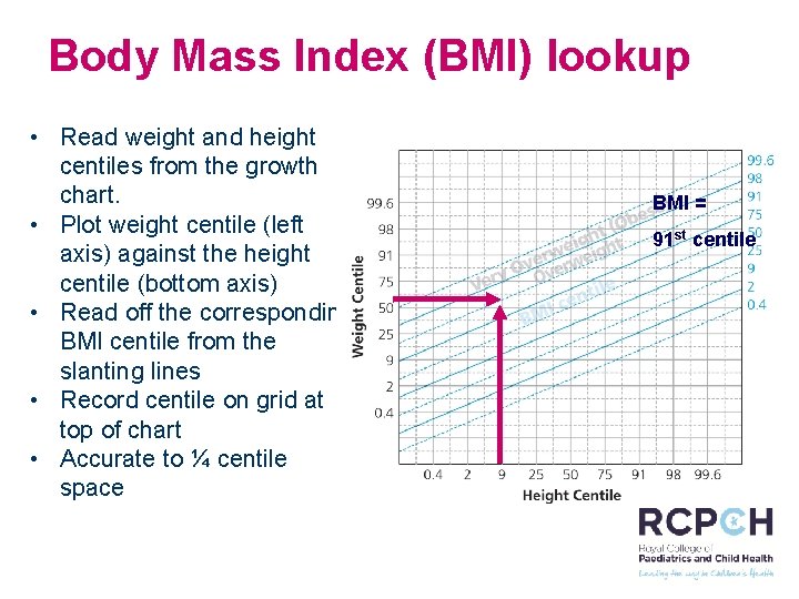 Body Mass Index (BMI) lookup • Read weight and height centiles from the growth