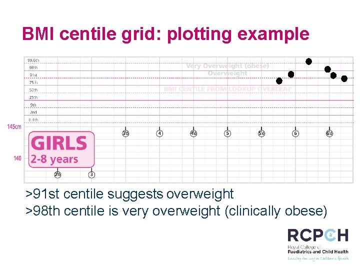 BMI centile grid: plotting example >91 st centile suggests overweight >98 th centile is