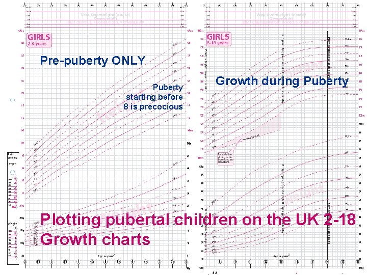 Pre-puberty ONLY Puberty starting before 8 is precocious Growth during Puberty Plotting pubertal children