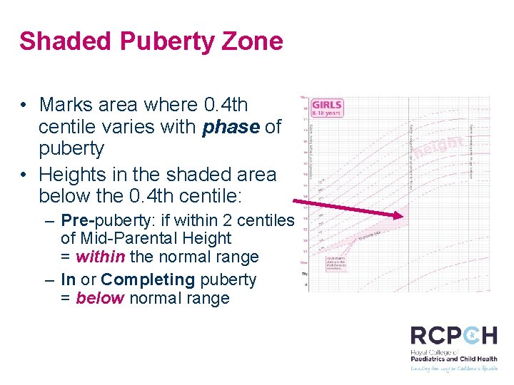 Shaded Puberty Zone • Marks area where 0. 4 th centile varies with phase