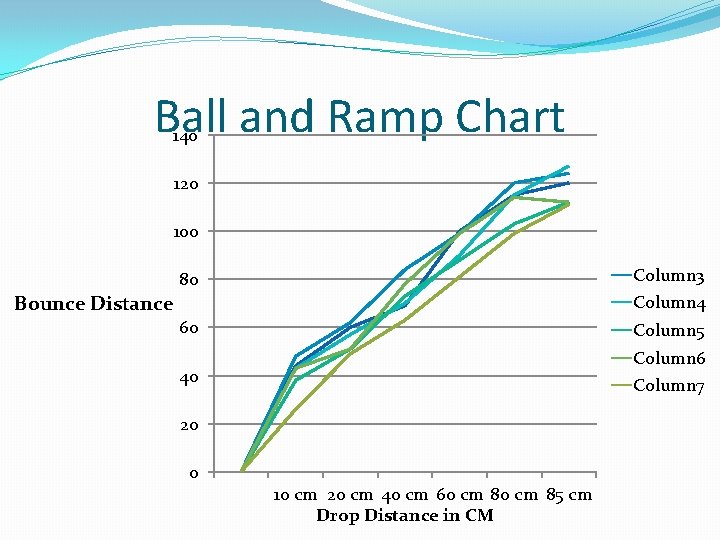 Ball and Ramp Ball and ramp controlled study