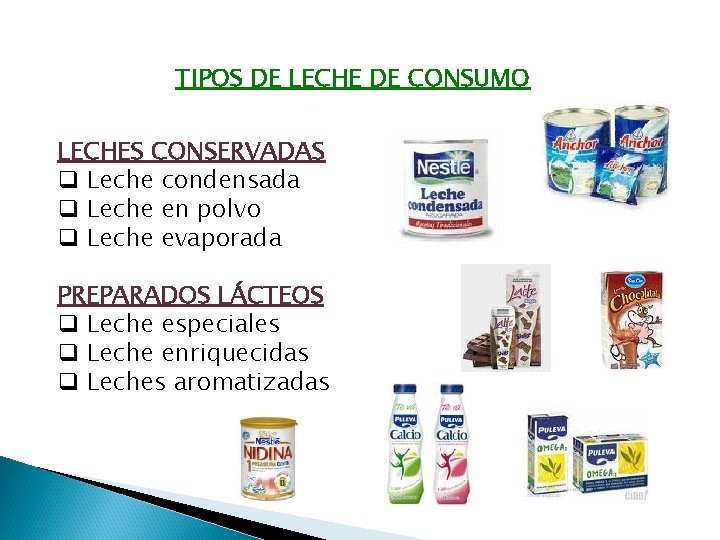 TIPOS DE LECHE DE CONSUMO LECHES CONSERVADAS q Leche condensada q Leche en polvo