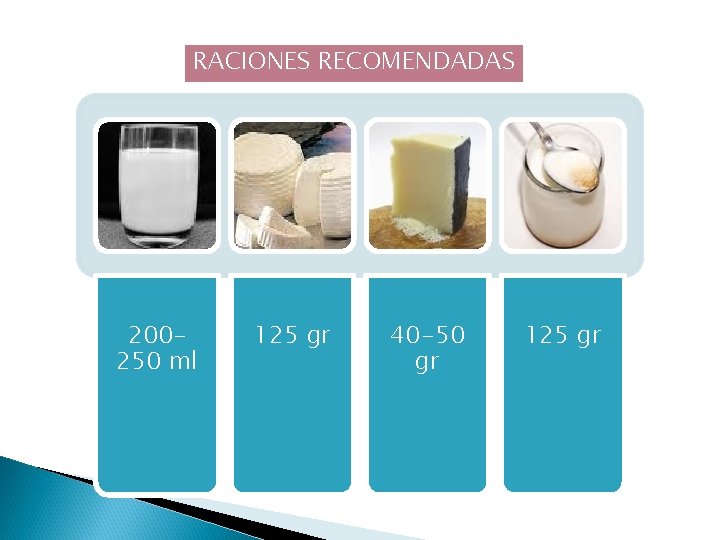 RACIONES RECOMENDADAS 200250 ml 125 gr 40 -50 gr 125 gr 