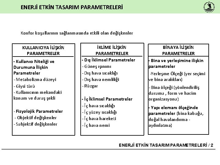 ENERJİ ETKİN TASARIM PARAMETRELERİ Konfor koşullarının sağlanmasında etkili olan değişkenler KULLANICIYA İLİŞKİN PARAMETRELER -