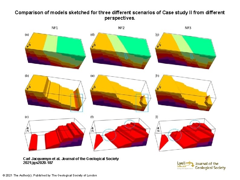 Comparison of models sketched for three different scenarios of Case study II from different