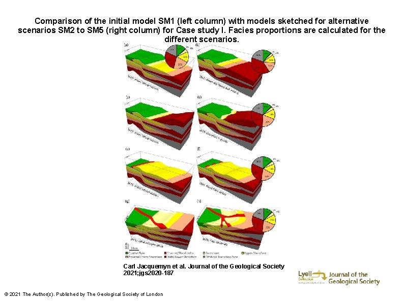 Comparison of the initial model SM 1 (left column) with models sketched for alternative