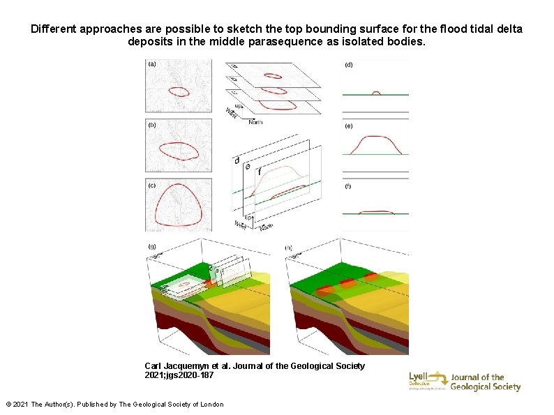 Different approaches are possible to sketch the top bounding surface for the flood tidal