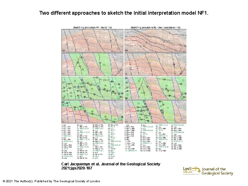 Two different approaches to sketch the initial interpretation model NF 1. Carl Jacquemyn et