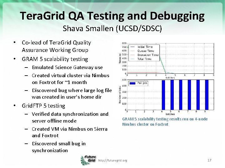 Tera. Grid QA Testing and Debugging Shava Smallen (UCSD/SDSC) • Co-lead of Tera. Grid