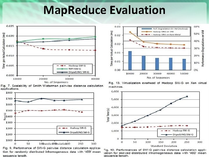 Map. Reduce Evaluation https: //portal. futuregrid. org 7 