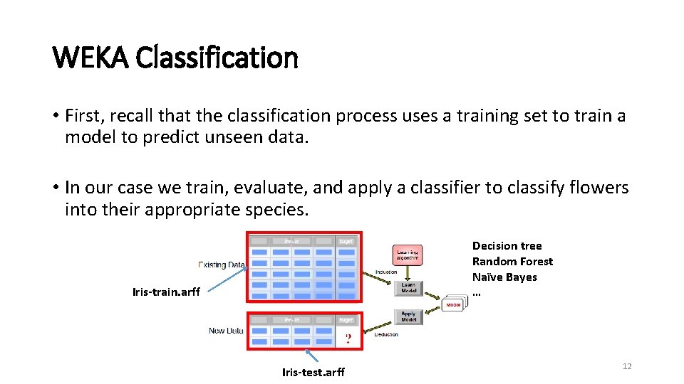 WEKA Classification • First, recall that the classification process uses a training set to