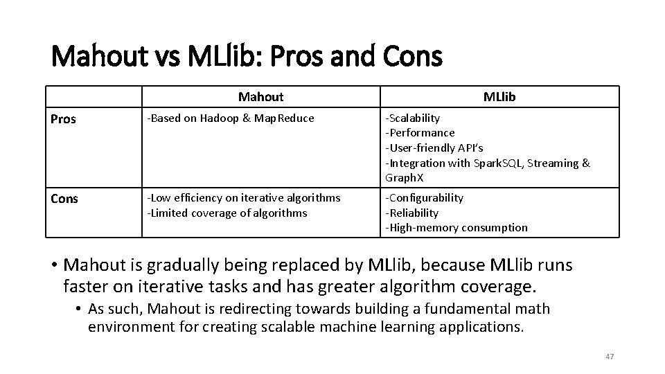 Mahout vs MLlib: Pros and Cons Mahout MLlib Pros -Based on Hadoop & Map.