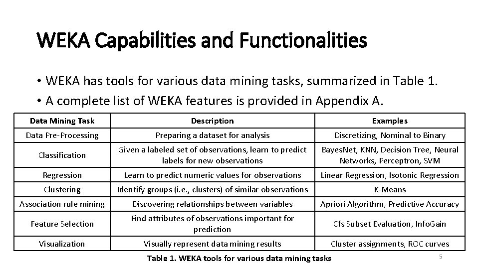 WEKA Capabilities and Functionalities • WEKA has tools for various data mining tasks, summarized