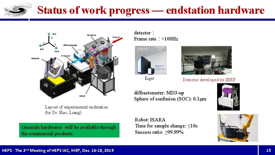 Status of work progress — endstation hardware Yaw KB Mirror Z Y Roll Detector