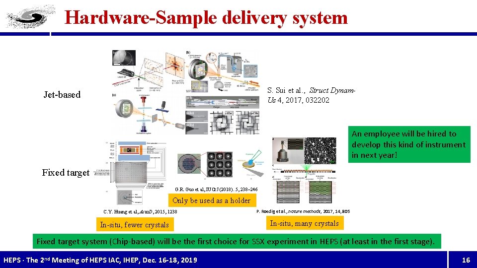Hardware-Sample delivery system S. Sui et al. , Struct Dynam. Us 4, 2017, 032202