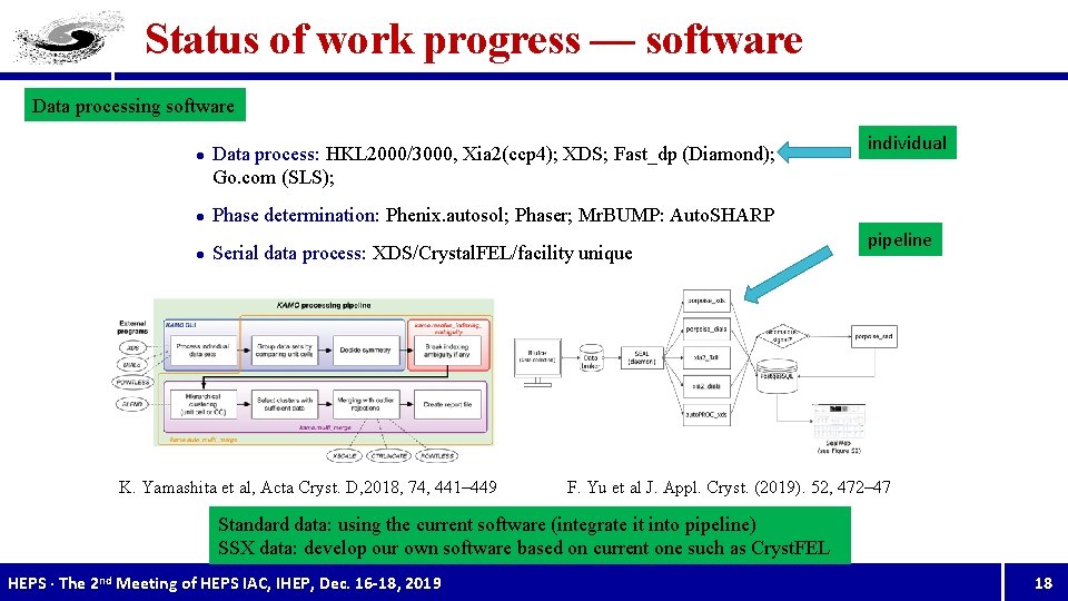 Status of work progress — software Data processing software l Data process: HKL 2000/3000,