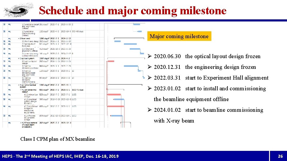 Schedule and major coming milestone Major coming milestone Ø 2020. 06. 30 the optical
