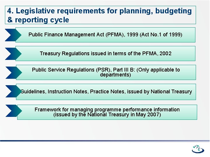 4. Legislative requirements for planning, budgeting & reporting cycle Public Finance Management Act (PFMA),