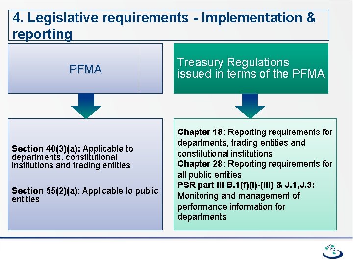 4. Legislative requirements - Implementation & reporting PFMA Section 40(3)(a): Applicable to departments, constitutional