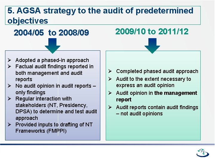5. AGSA strategy to the audit of predetermined objectives 2009/10 to 2011/12 2004/05 to