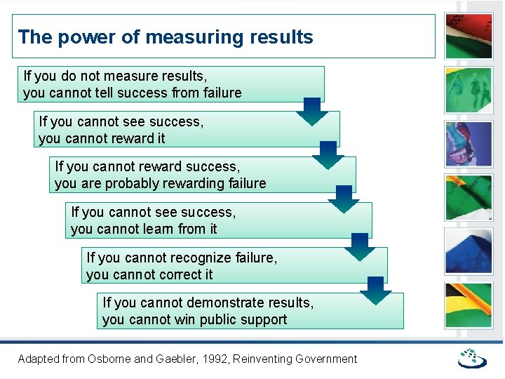 The power of measuring results If you do not measure results, you cannot tell