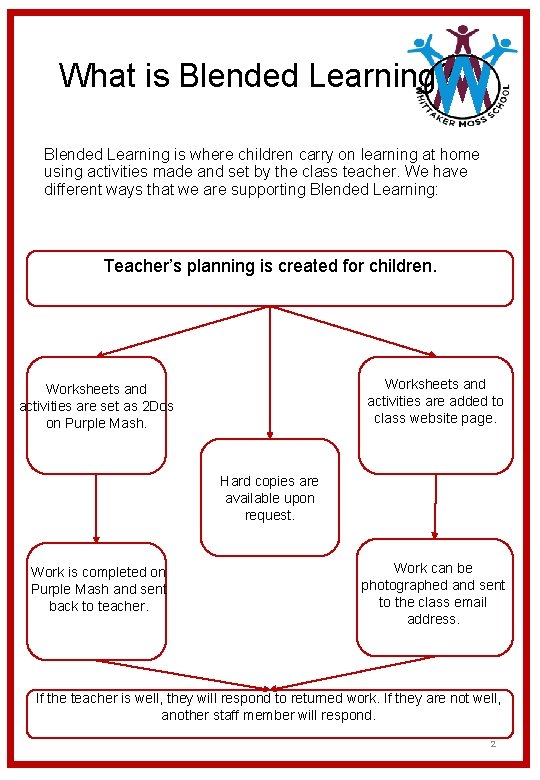 What is Blended Learning? Blended Learning is where children carry on learning at home