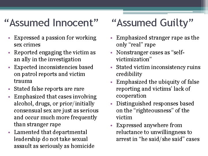 “Assumed Innocent” • Expressed a passion for working sex crimes • Reported engaging the