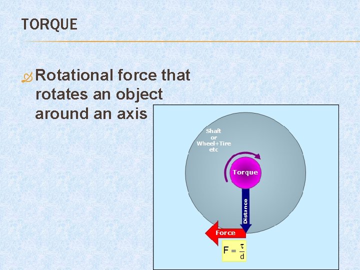TORQUE Rotational force that rotates an object around an axis 