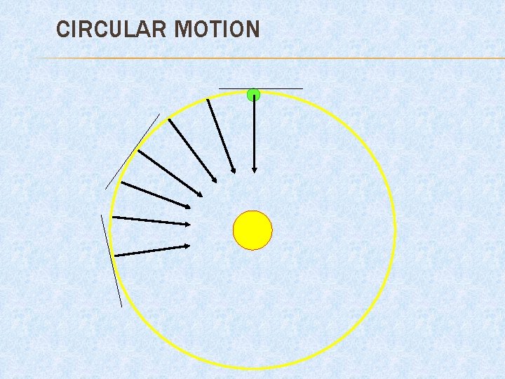 CIRCULAR MOTION 