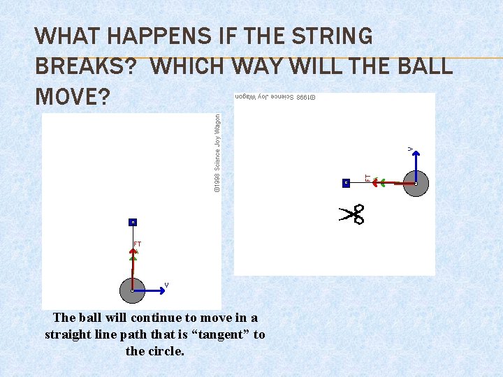 WHAT HAPPENS IF THE STRING BREAKS? WHICH WAY WILL THE BALL MOVE? The ball