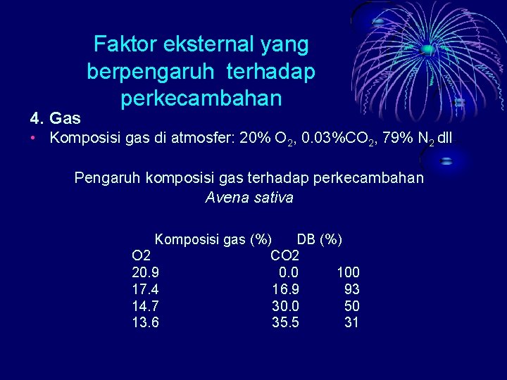 4. Gas Faktor eksternal yang berpengaruh terhadap perkecambahan • Komposisi gas di atmosfer: 20%