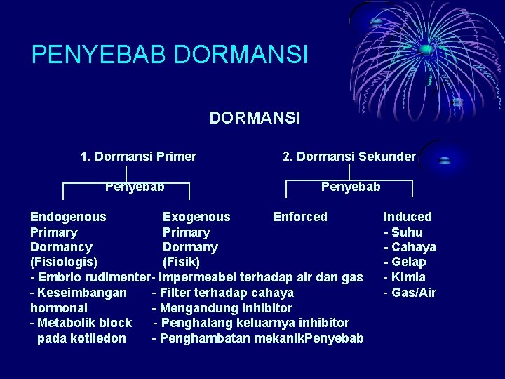 PENYEBAB DORMANSI 1. Dormansi Primer 2. Dormansi Sekunder Penyebab Endogenous Exogenous Enforced Primary Dormancy