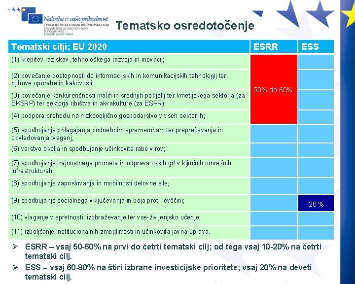 Tematsko osredotočenje Tematski cilji; EU 2020 ESRR ESS (1) krepitev raziskav, tehnološkega razvoja in