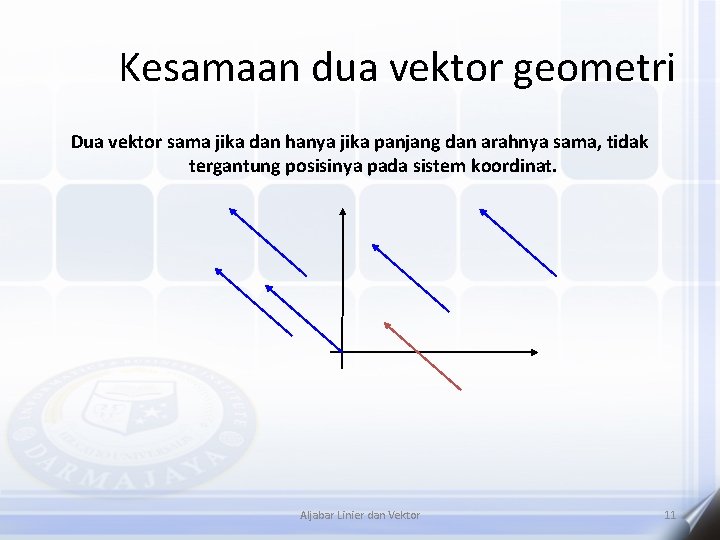 Kesamaan dua vektor geometri Dua vektor sama jika dan hanya jika panjang dan arahnya