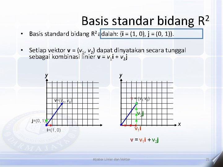Basis standar bidang R 2 • Basis standard bidang R 2 adalah: {i =